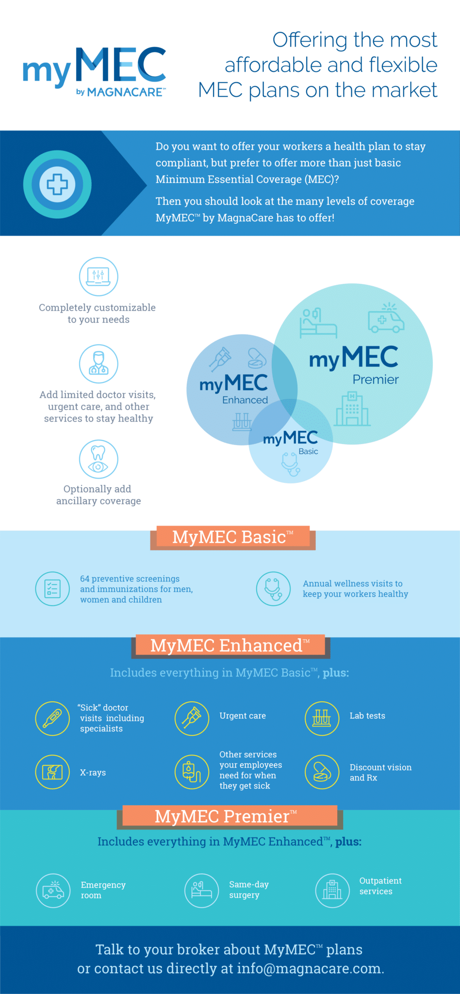 Minimum Essential Coverage Plans Add Value to Your Employees
