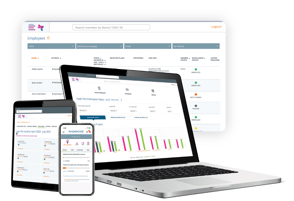 Technology MagnaCare